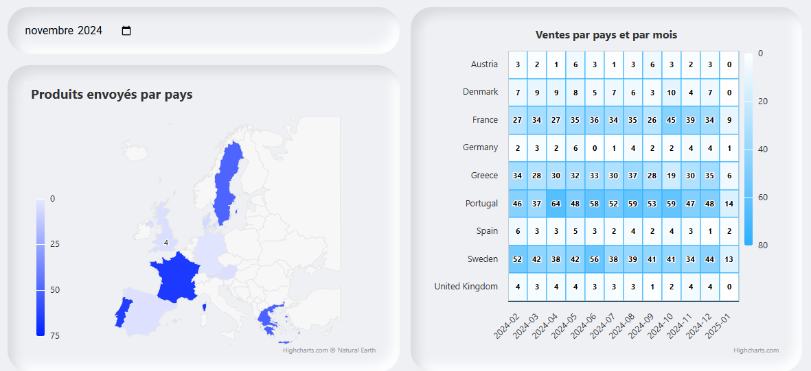 Wiki quizz project